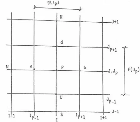 Figure 1. Grid points with control volume 