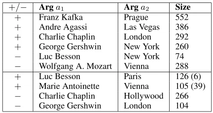 Table 2: Corporate Acquisition Pairs.