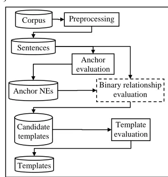 Figure 3. Architecture of the system 