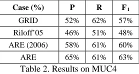 Table 2. Results on MUC4 