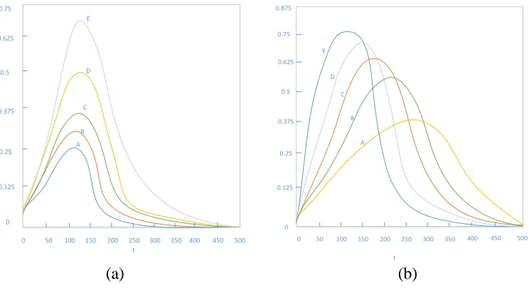 TABLE III. DIFFERENT CONTEXT PARAMETERS. 