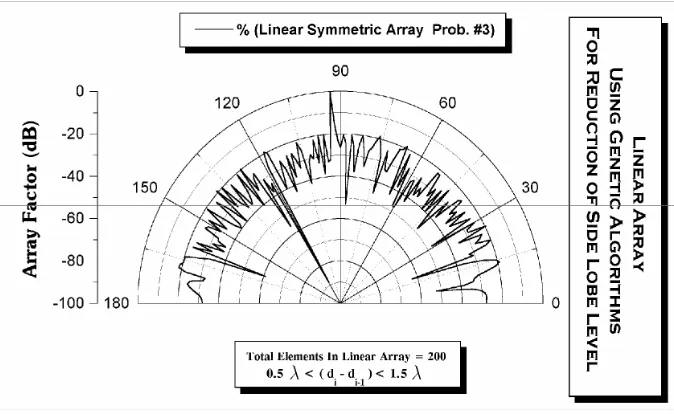 Figure 9 . Execution time versus stages of evolution in the modified continuous GA (C5)