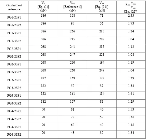 TABLE 3. Comparison of Proposed Method with Test Results and Theoretical Predictions.  