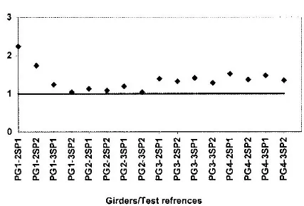 Figure 5. Comparison of proposed method with test results. 
