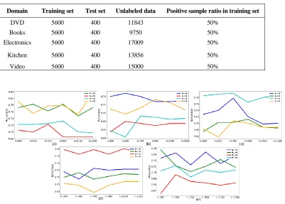 TABLE I. DATA SET STATISTICAL RESULTS. 