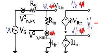 Figure 1 . Conceptual circuit of the noise canceling method  