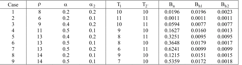 TABLE 1. Prioritized Channel Assignment by Algorithm Given in Figure 7.  