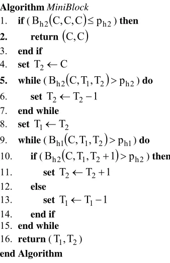 Figure 6. The effect of T2  on the blocking probabilities. 