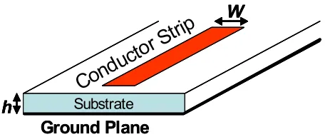 Figure 1. Geometrical structure of a microstrip line.  
