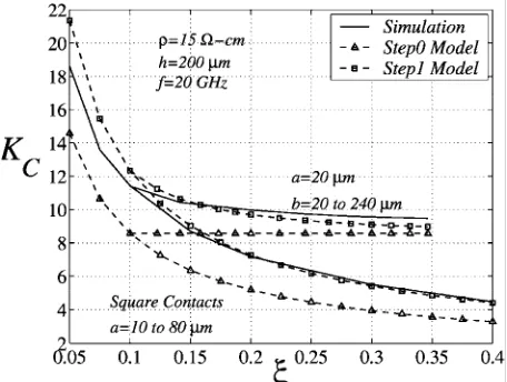 Figure 2. Comparison of the modeling results using Step 0 and Step1 approximations with simulation results