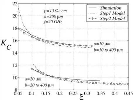 TABLE 1. Comparison of the Computation Times (on SUN UTRA 1/140) for Extraction of the Substrate Coupling Elements for a Single Contact Substrate