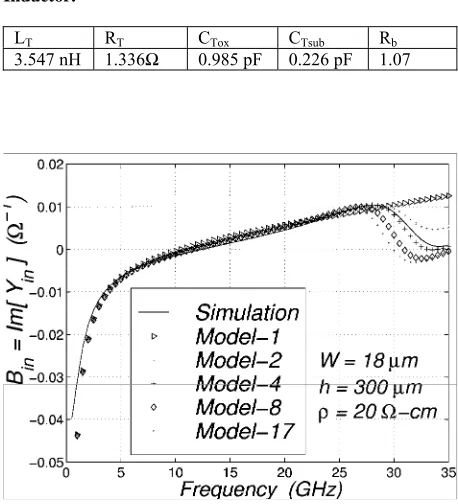 TABLE 2. Values of the Circuit Model for the 4¼-Spiral Inductor.  