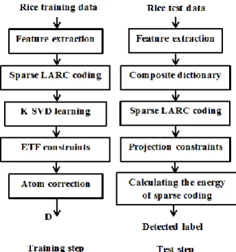TABLE 2. Classification rate based on the magnitude of Gabor feature for different classifier 