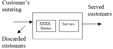 Figure 1. Queuing system with lapse. 