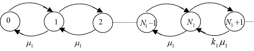 Figure 2. Single level control. 