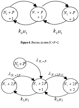 Figure 7. Process in state N1+2P+1. 
