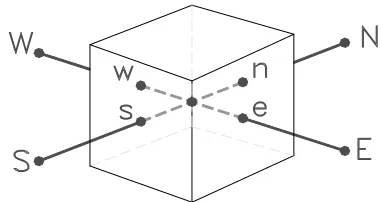 TABLE 1. Values of Empirical Coefficients in the k−ε