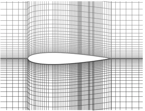 Figure 4. Surface pressure coefficient distribution α =0 and M=0.85. 