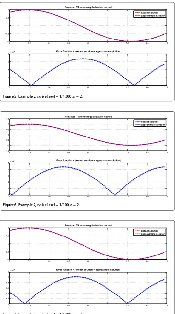 Figure 7 Example 2, noise level = 1/1,000, n = 3.