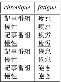 Table 1: Illustration of the compositional method.The underlined Japanese MWT actually exists.