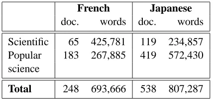 Table 2: Comparable corpora statistics