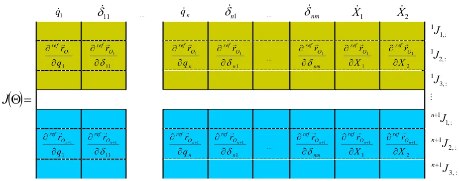 Fig. 10. Jacobian matrix of n flying flexible links 