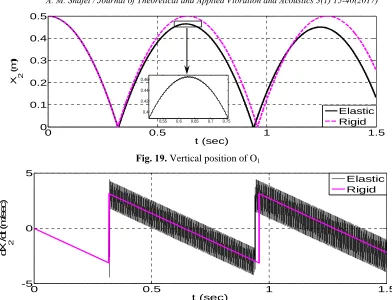 Fig. 19. Vertical position of O1 