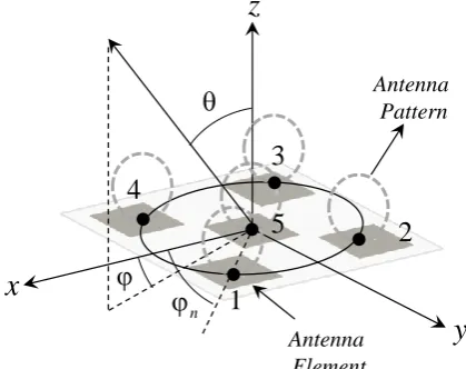 Fig. 4 Antenna array with ideal (point source) and real radiation pattern. 