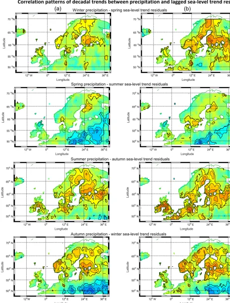 Figure 8. The correlation patterns between the decadal sea-level trend residuals and the area-averaged CRU precipitation decadal trendsin the previous season over the Baltic Sea catchment area for the period 1900–2012