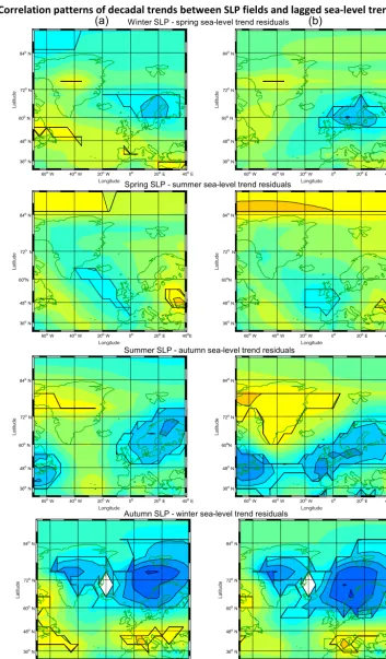 Figure 9. The correlation patterns between decadal gliding trends of the sea-level residuals and decadal SLP trends in the previous season