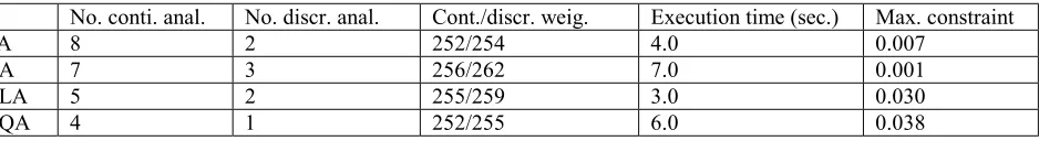 TABLE 12. Comparison of the Results for 25-bar Truss. 