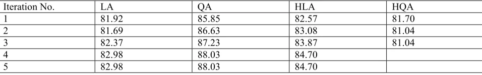TABLE 16. Optimum Design for 132-bar Dome (Continuous): cm2