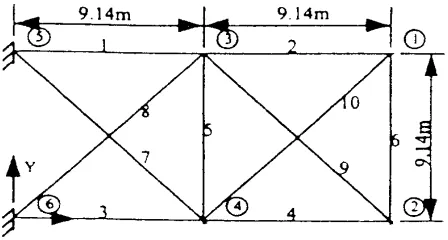 Figure 1. Ten-bar truss. 