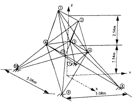 Figure 2. 25-bar space truss. 