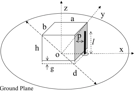 Figure 1. The rectangular DRA structure under investigation. 