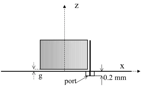 TABLE 2. Simulation Results of the Probe-Fed RDRA for Different Ground Plane and Zero Air Gap