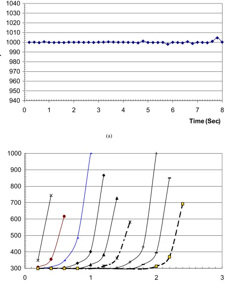 Figure 3. (a) Computed and simulated temperatures on the moving surface and (b) temperature of the nine thermocouples adjacent to the moving boundary