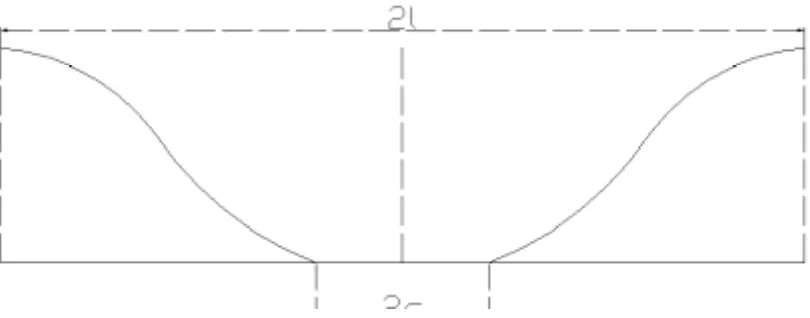 Figure 2. Schematic view of an unevenness in a contact. 
