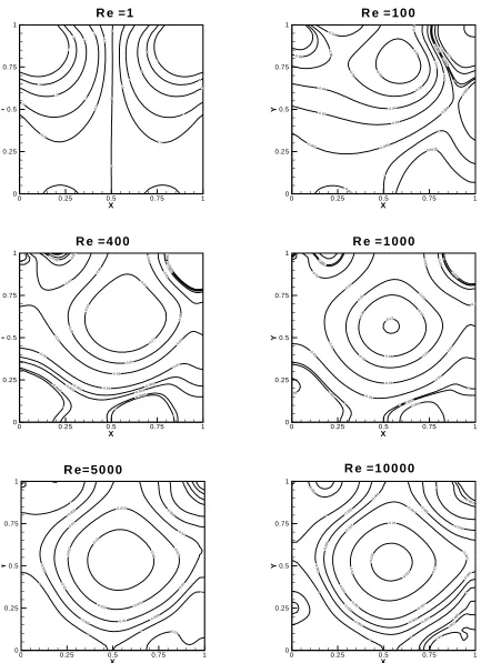 Figure 8. Static pressure contours.