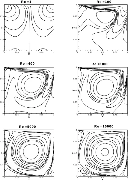 Figure 9. Total pressure contours.