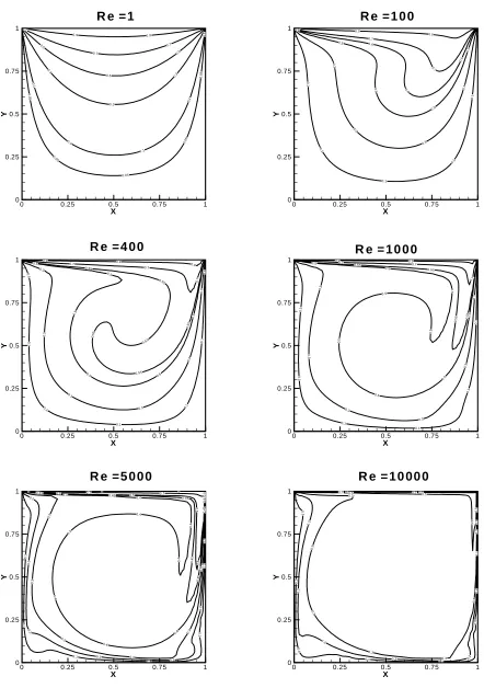 Figure 10. Isotherms for Case A. 