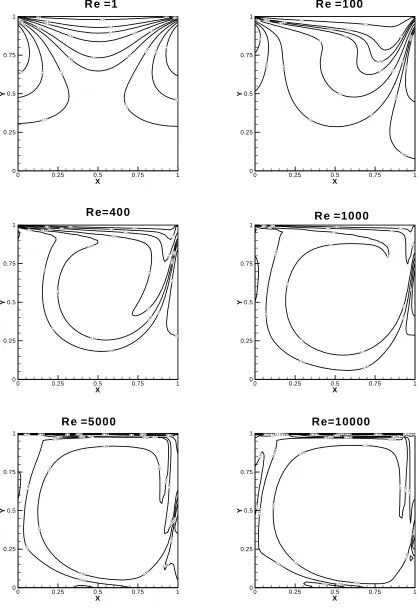 Figure 11. Isotherms for Case B.