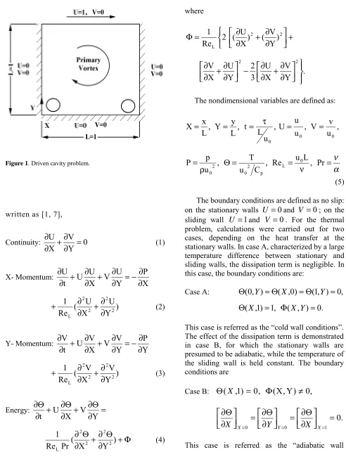Figure 1. Driven cavity problem. 