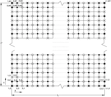 Figure 2.  Staggered computational grid. P points, solid circles; U points, open circles; V points, × 