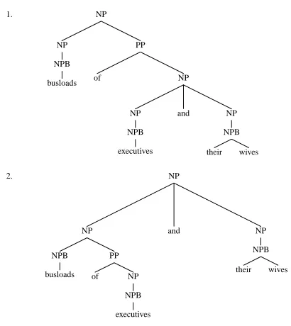 Figure 1: Tree 1. The correct noun phrase parse.Tree 2. The incorrect parse for the noun phrase.