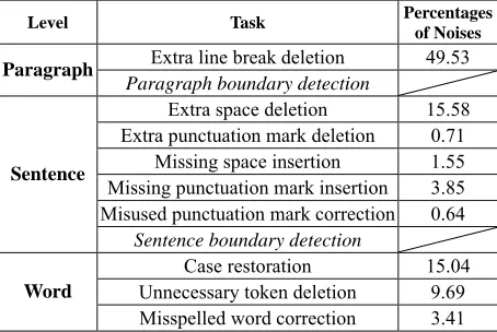 Figure 2 shows an ideal output of text normali-