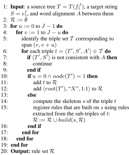Table 1: A derivation composed of only tree-to-string rules for Figure 1.
