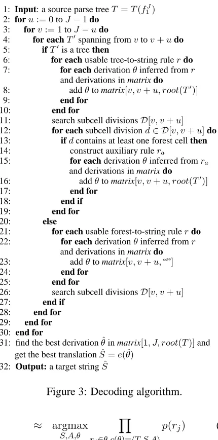 Figure 3: Decoding algorithm.