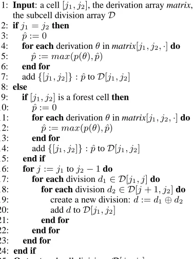 Table 3: Subcell divisions and corresponding auxiliary rules for the source tree in Figure 1
