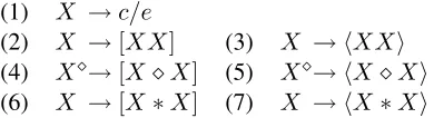 Figure 3: An example of an alignment that can begenerated only by allowing gaps.
